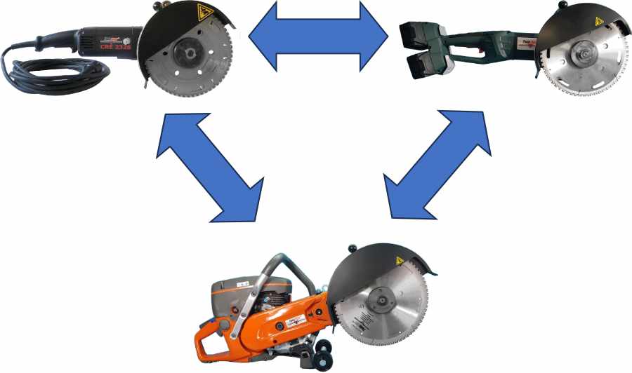 TwinSaw Tauschangebot TwinSaw Tauschangebot